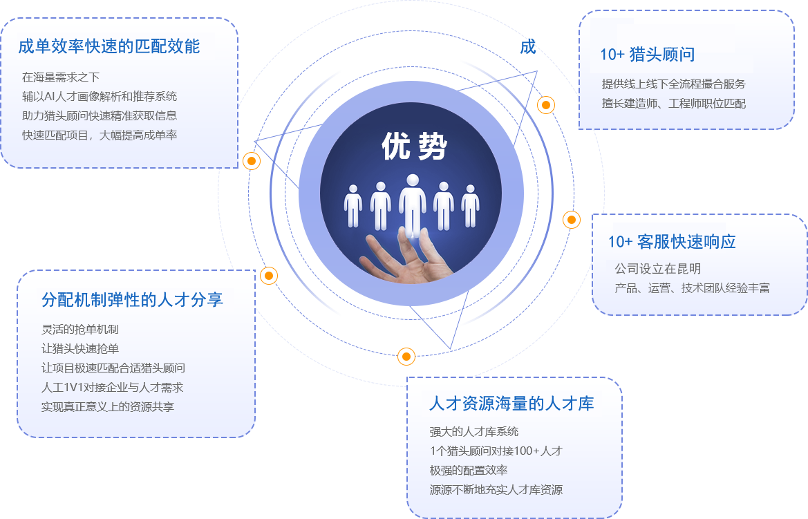  鑫领腾  资质管家