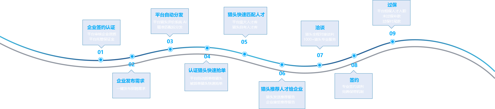 鑫领腾  建筑资质转让 